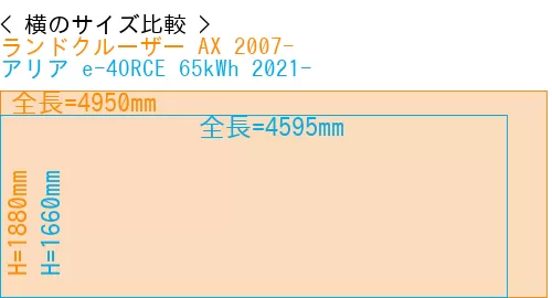 #ランドクルーザー AX 2007- + アリア e-4ORCE 65kWh 2021-